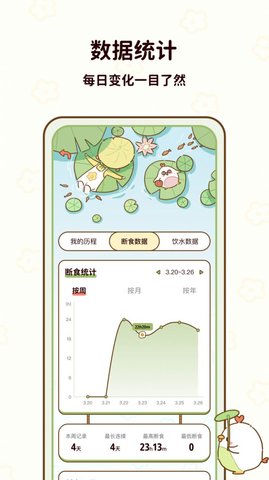 咕咕轻断食APP2