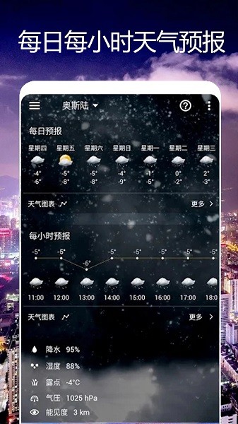 卫星天气预报王2