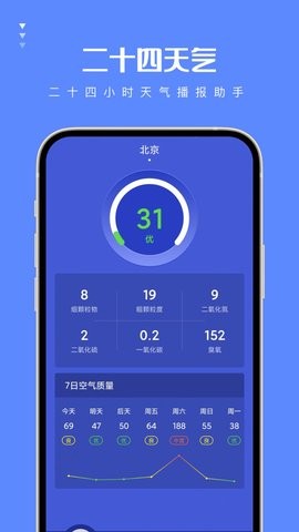二十四天气预报1