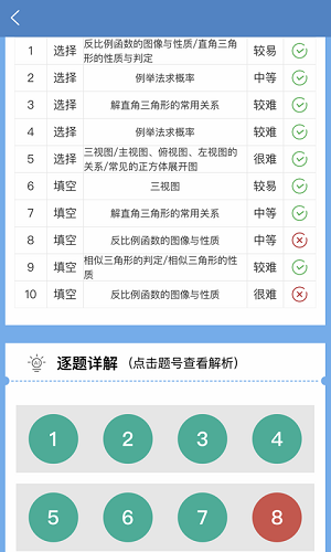 初中数学宝典2