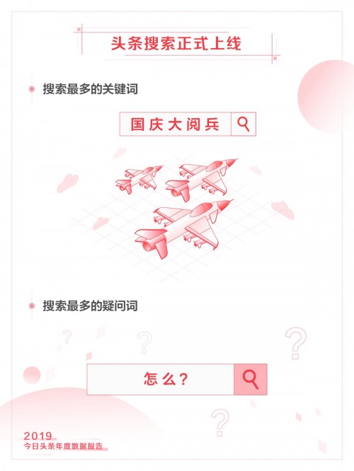 今日头条年度报告查询入口2