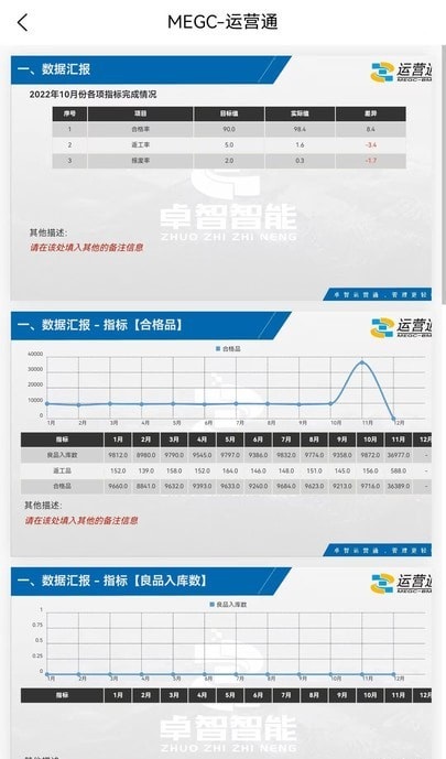 卓智运营管理系统