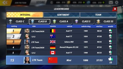 城市飞车2全部车辆解锁版 城市飞车2全部车辆解锁版