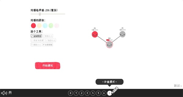 群体的智慧2
