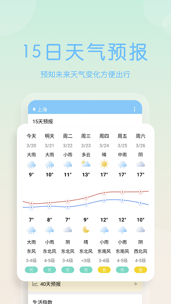 天气早报2