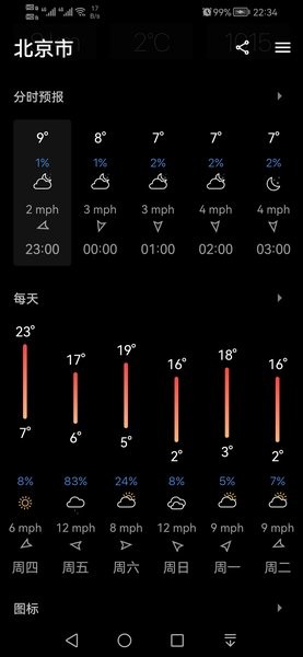 今日天气1