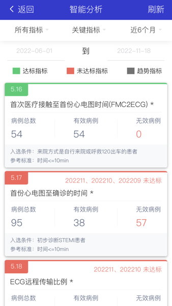 智慧胸痛中心云