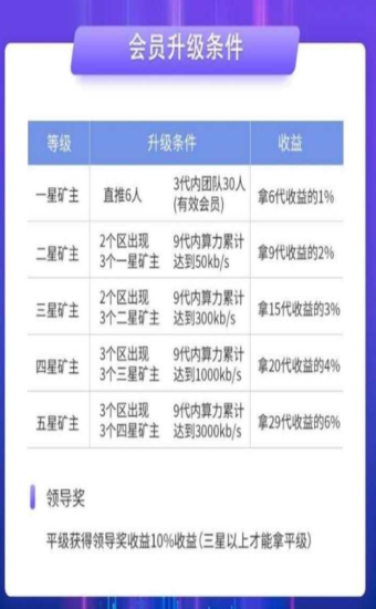 ece国际生态公链注册3