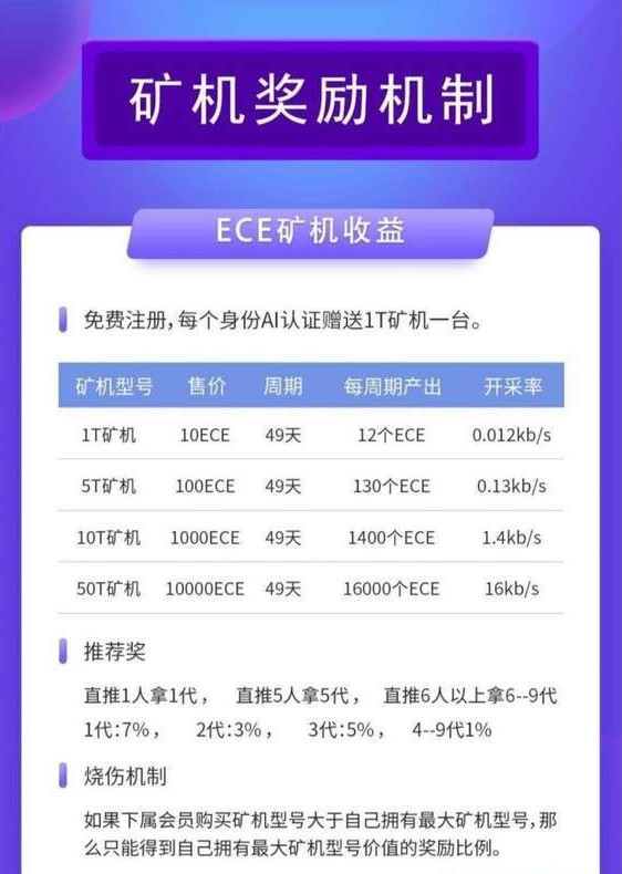 ece国际生态公链注册0