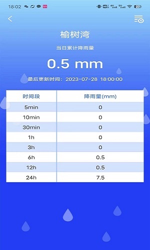 防汛E3