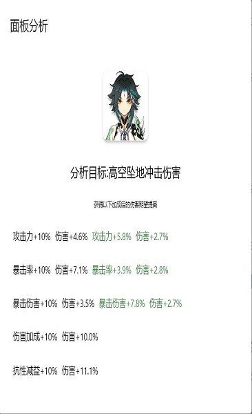 原神伤害可视化计算器0