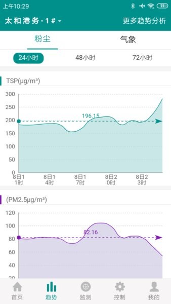 扬尘与噪声监测1