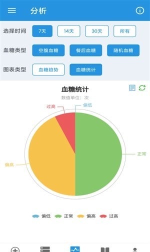 我的血糖记录宝3