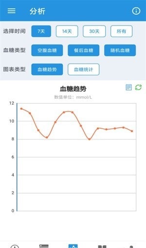 我的血糖记录宝