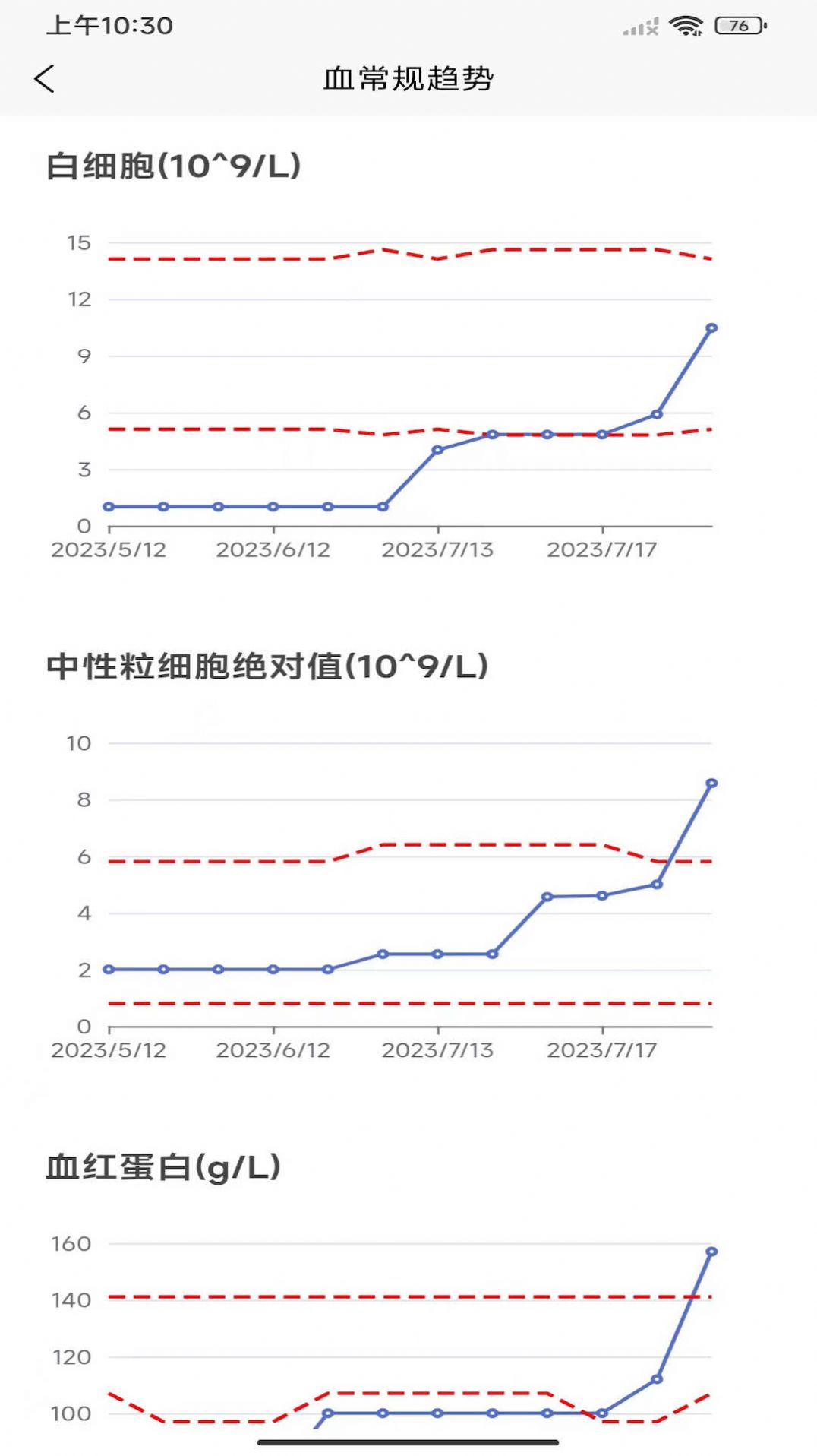 优医加0