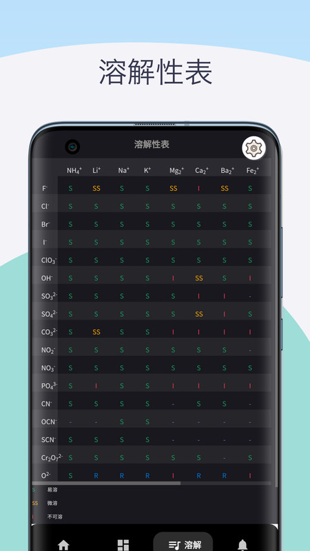 化学元素周期表助手2