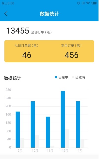 速旺宠运1