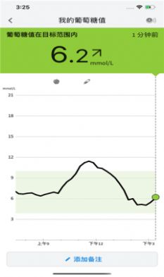 FreeStyle LibreLink1