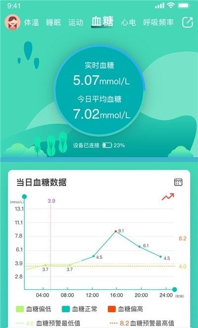 全通健康1