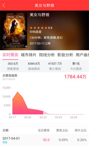 糯米票房实时数据0