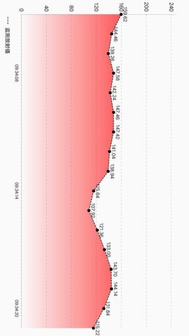 智能辐射检测 智能辐射检测