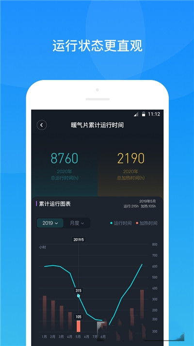 四达供暖0