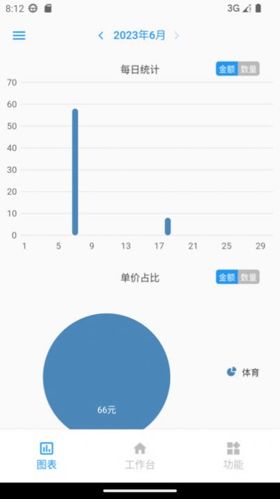 计件王0