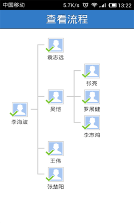 业务协作平台0