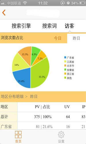 站长统计20231