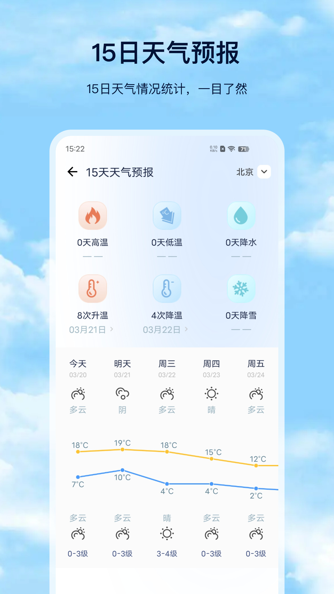 星(月)天气预报3