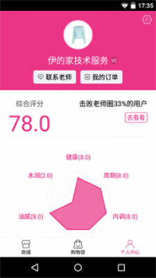 伊的家商城2