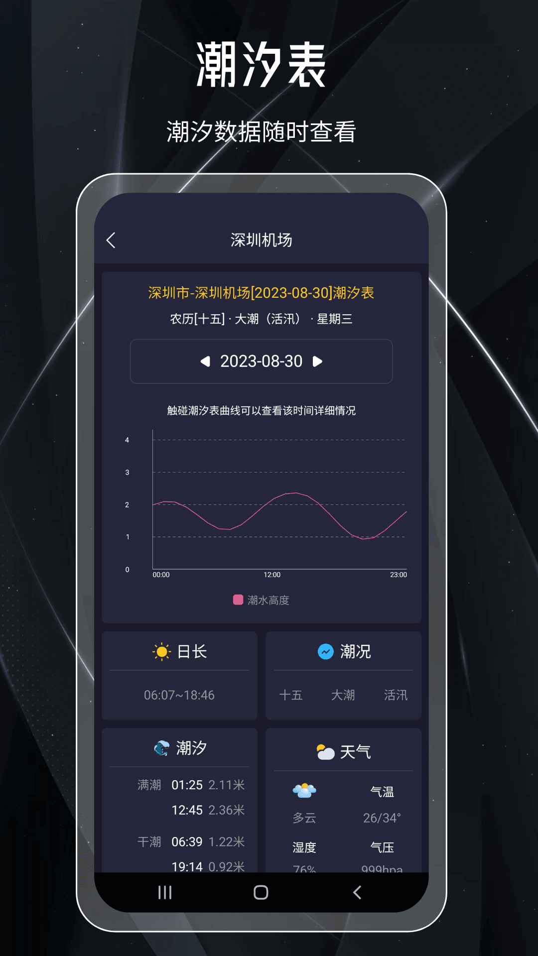 月球2