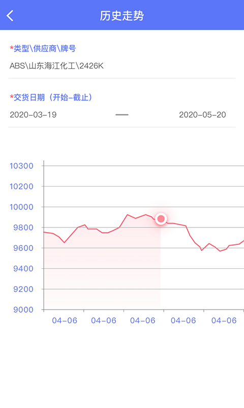 万塑达报价0