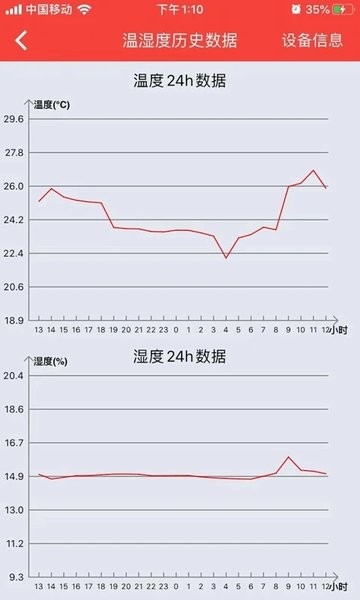 菲斯曼互联系统0