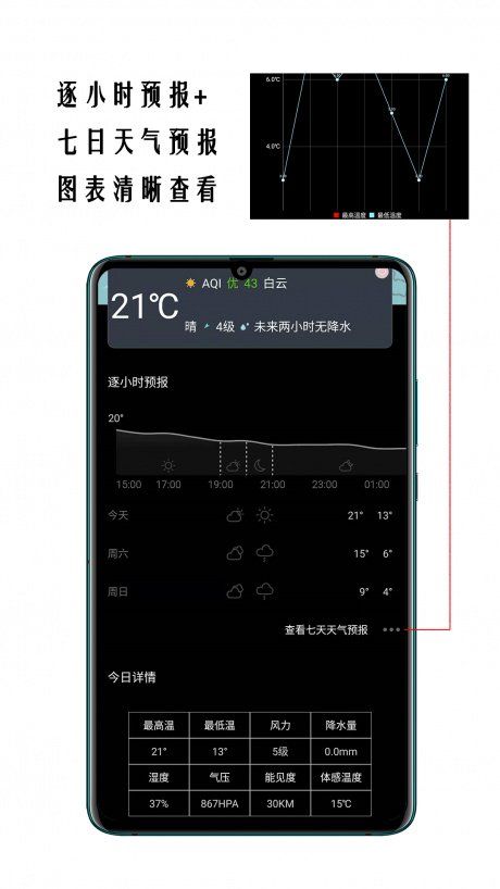 小时代天气预报app4