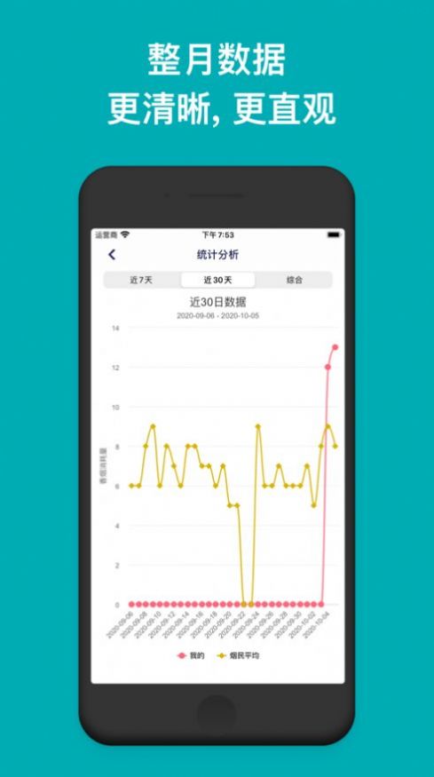 今日戒烟免费版1