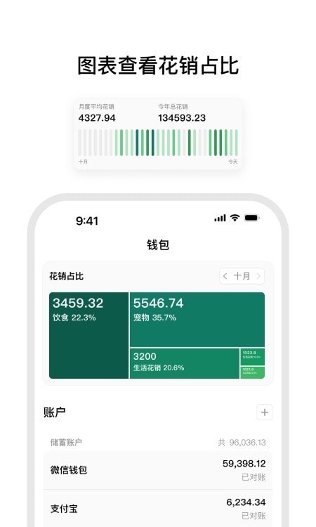小预算2