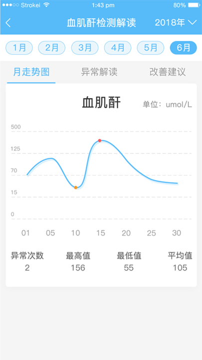 爱捷健康0