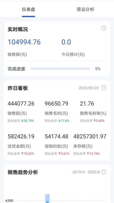 供零在线永辉超市0