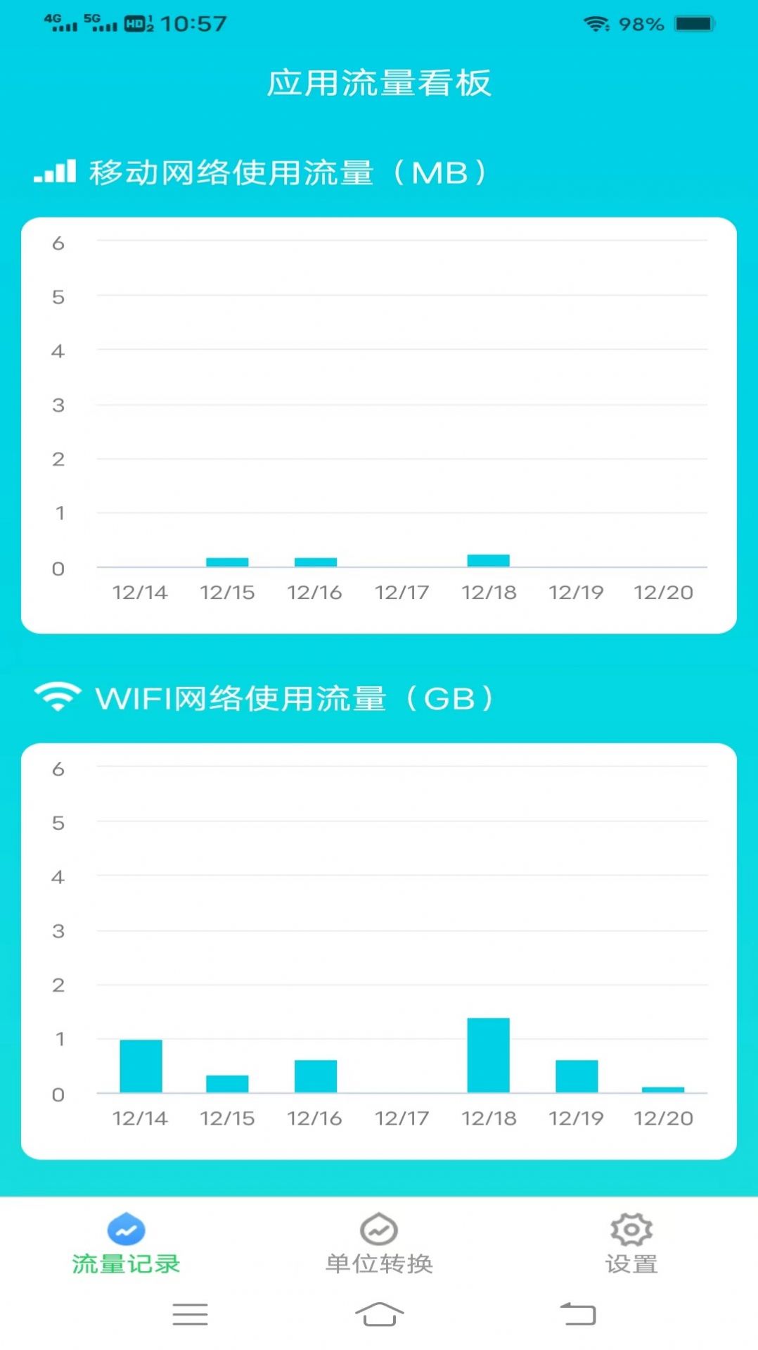智享流量0