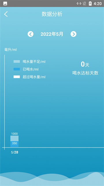 熊熊养成好习惯app3