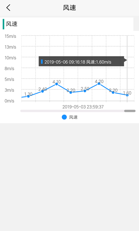 农业大数据0