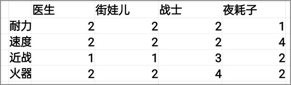 地痞街区最新版