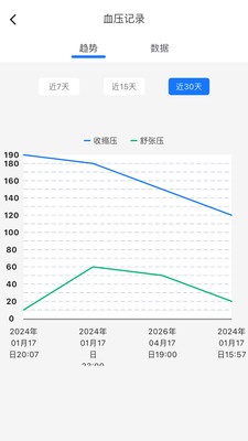 米莱云健康1