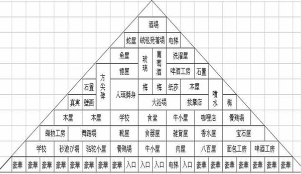 金字塔王国物语内置菜单3