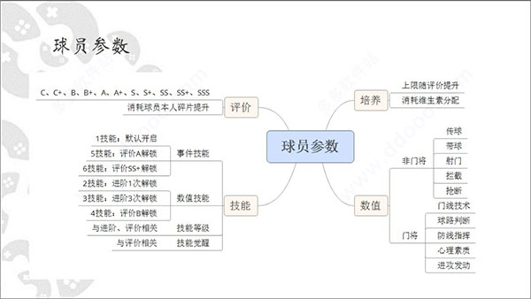 足球得分冠军0