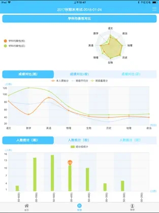 学情达查分20241