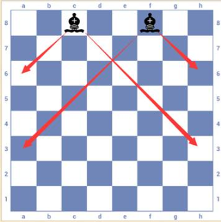 3d国际象棋