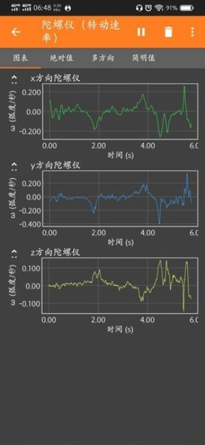 phyphox华为2