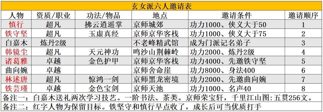 大侠式人生2重制版